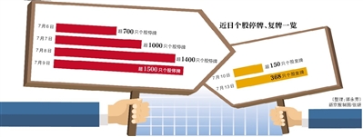 1. 1：5杠杆配资 股市复牌股_恒信宝配资提现_2. 场外配资清理整顿 股民杠杆操作