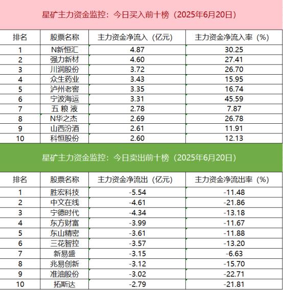 贵州茅台成交额排名_股票资金监控_沪深股通成交额分析
