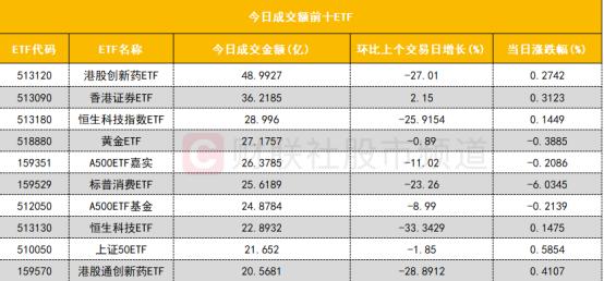 沪深股通成交额分析_贵州茅台成交额排名_股票资金监控
