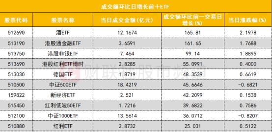 贵州茅台成交额排名_股票资金监控_沪深股通成交额分析