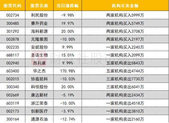 股票资金监控_贵州茅台成交额排名_沪深股通成交额分析