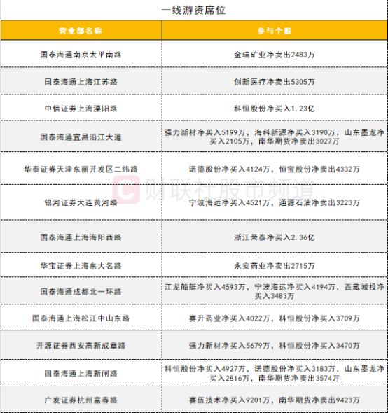 股票资金监控_贵州茅台成交额排名_沪深股通成交额分析