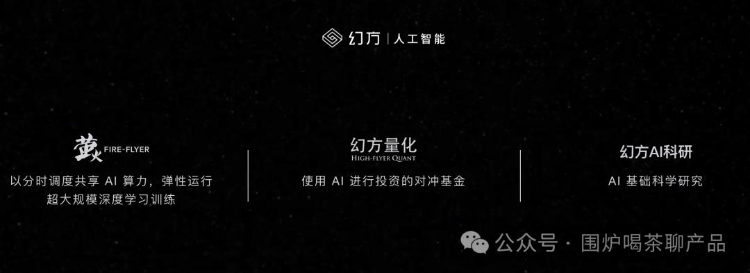 幻方量化量化投资原理_DeepSeek幻方量化技术_股票量化自动交易软件