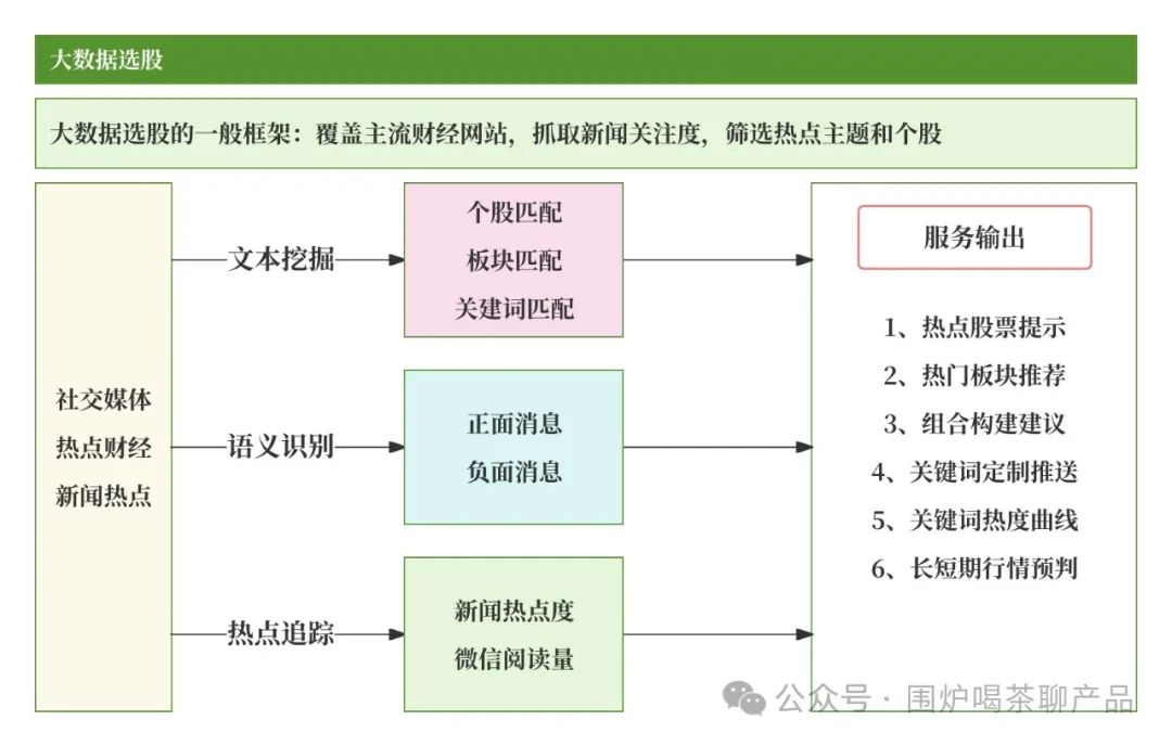 股票量化自动交易软件_幻方量化量化投资原理_DeepSeek幻方量化技术