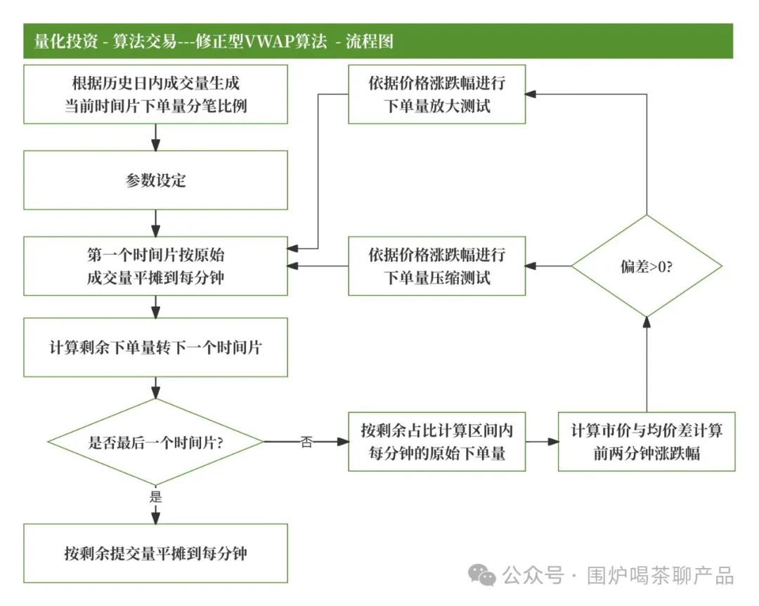 股票量化自动交易软件_DeepSeek幻方量化技术_幻方量化量化投资原理
