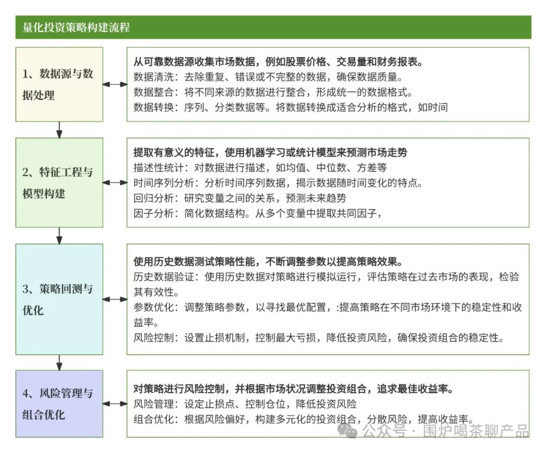 幻方量化量化投资原理_DeepSeek幻方量化技术_股票量化自动交易软件