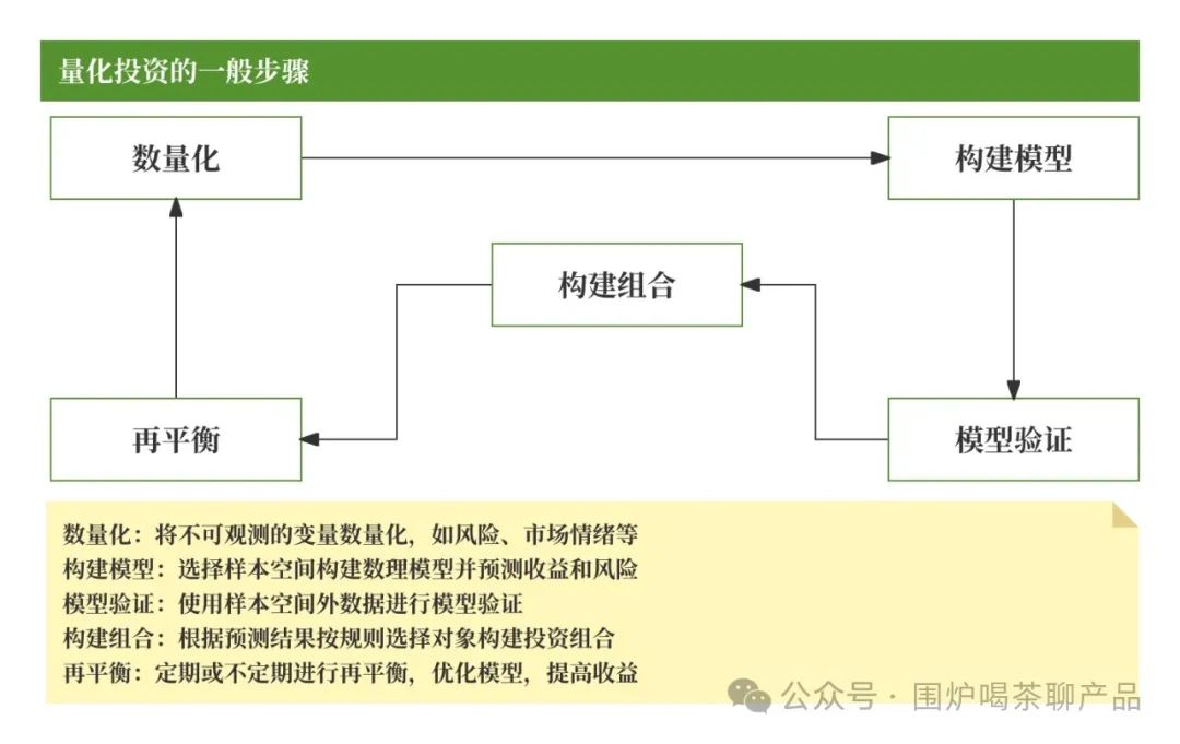 DeepSeek幻方量化技术_股票量化自动交易软件_幻方量化量化投资原理