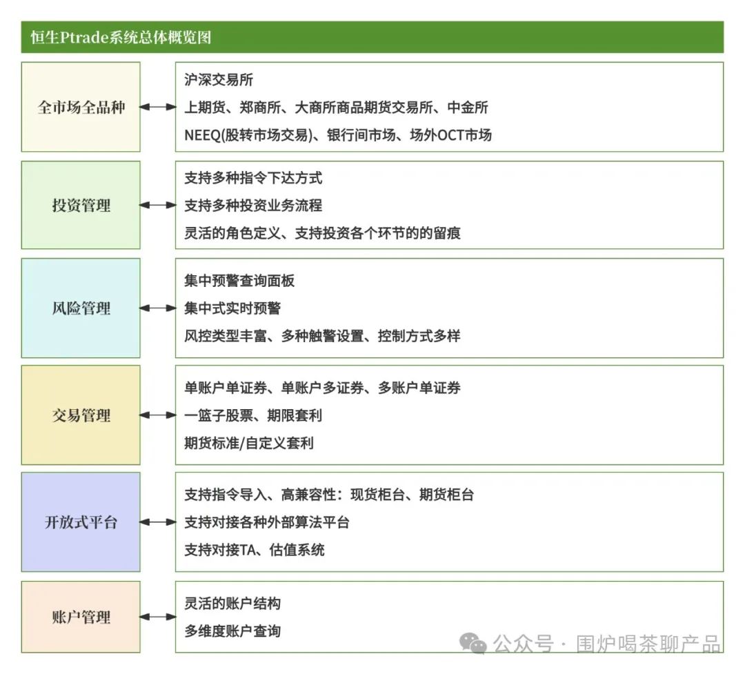 股票量化自动交易软件_幻方量化量化投资原理_DeepSeek幻方量化技术