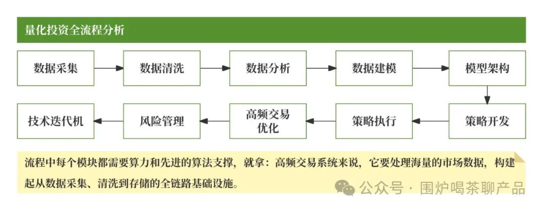 幻方量化量化投资原理_DeepSeek幻方量化技术_股票量化自动交易软件