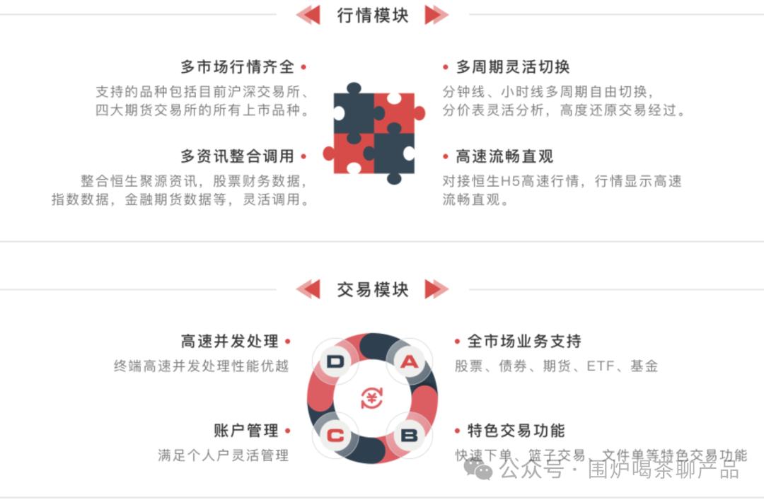 股票量化自动交易软件_幻方量化量化投资原理_DeepSeek幻方量化技术