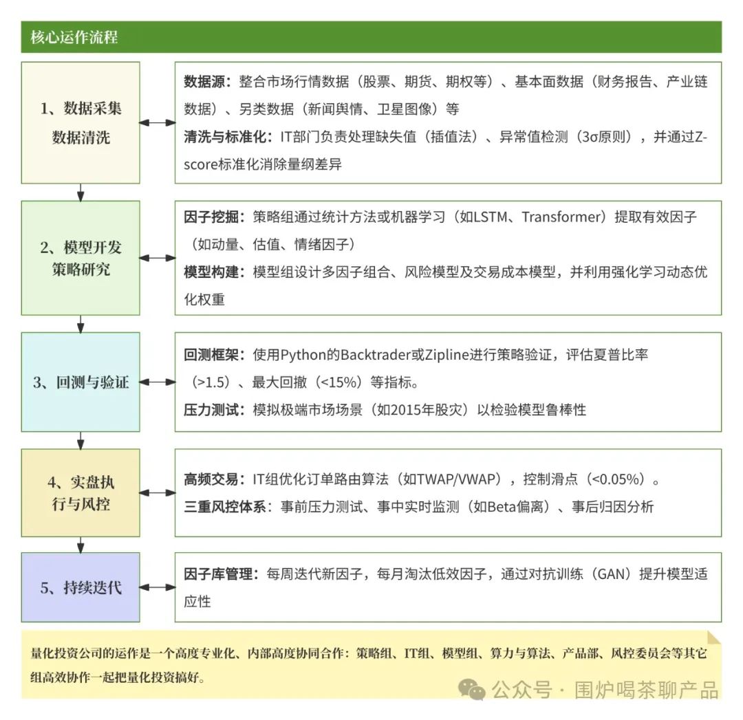 幻方量化量化投资原理_DeepSeek幻方量化技术_股票量化自动交易软件