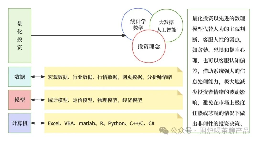 DeepSeek幻方量化技术_幻方量化量化投资原理_股票量化自动交易软件
