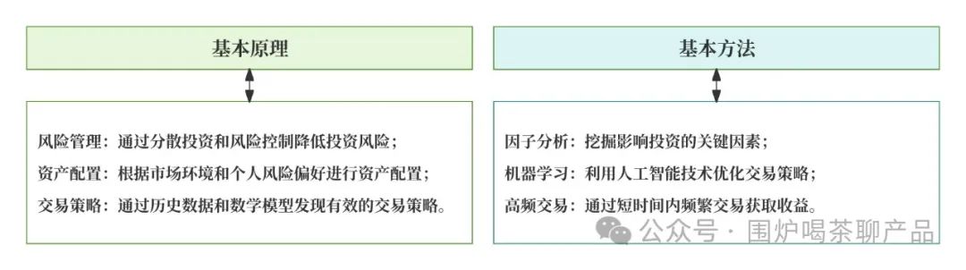 股票量化自动交易软件_幻方量化量化投资原理_DeepSeek幻方量化技术