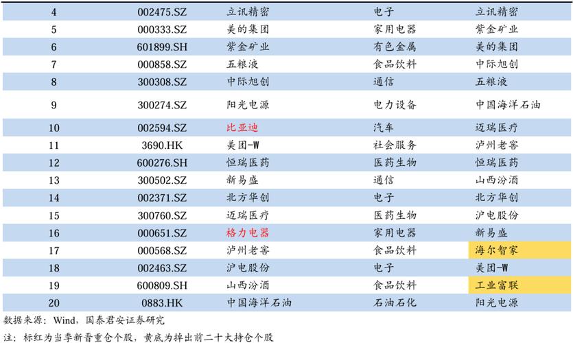 公募基金医药股持仓占比变化_2024Q3公募基金医药板块持仓分析_东方财富网 基金持仓