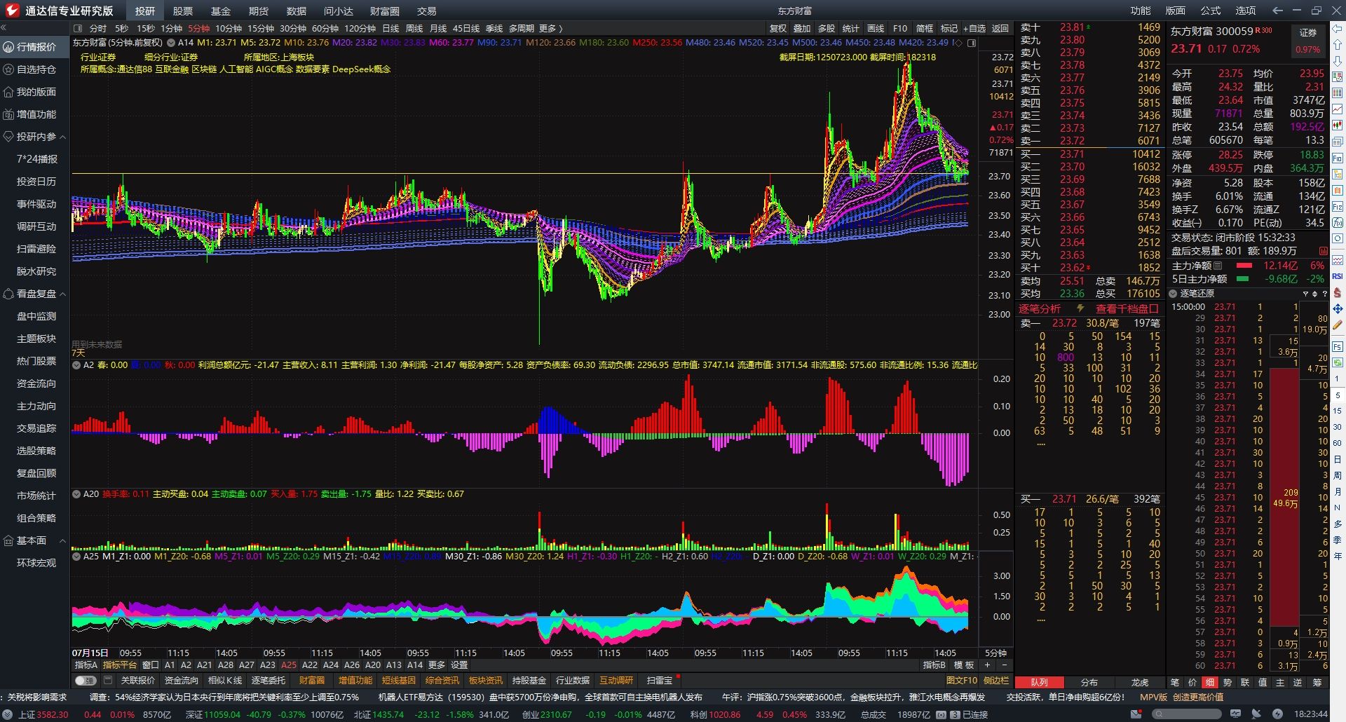 通达信软件投资策略_通达信软件应用技巧实战精解_通达信上市了吗