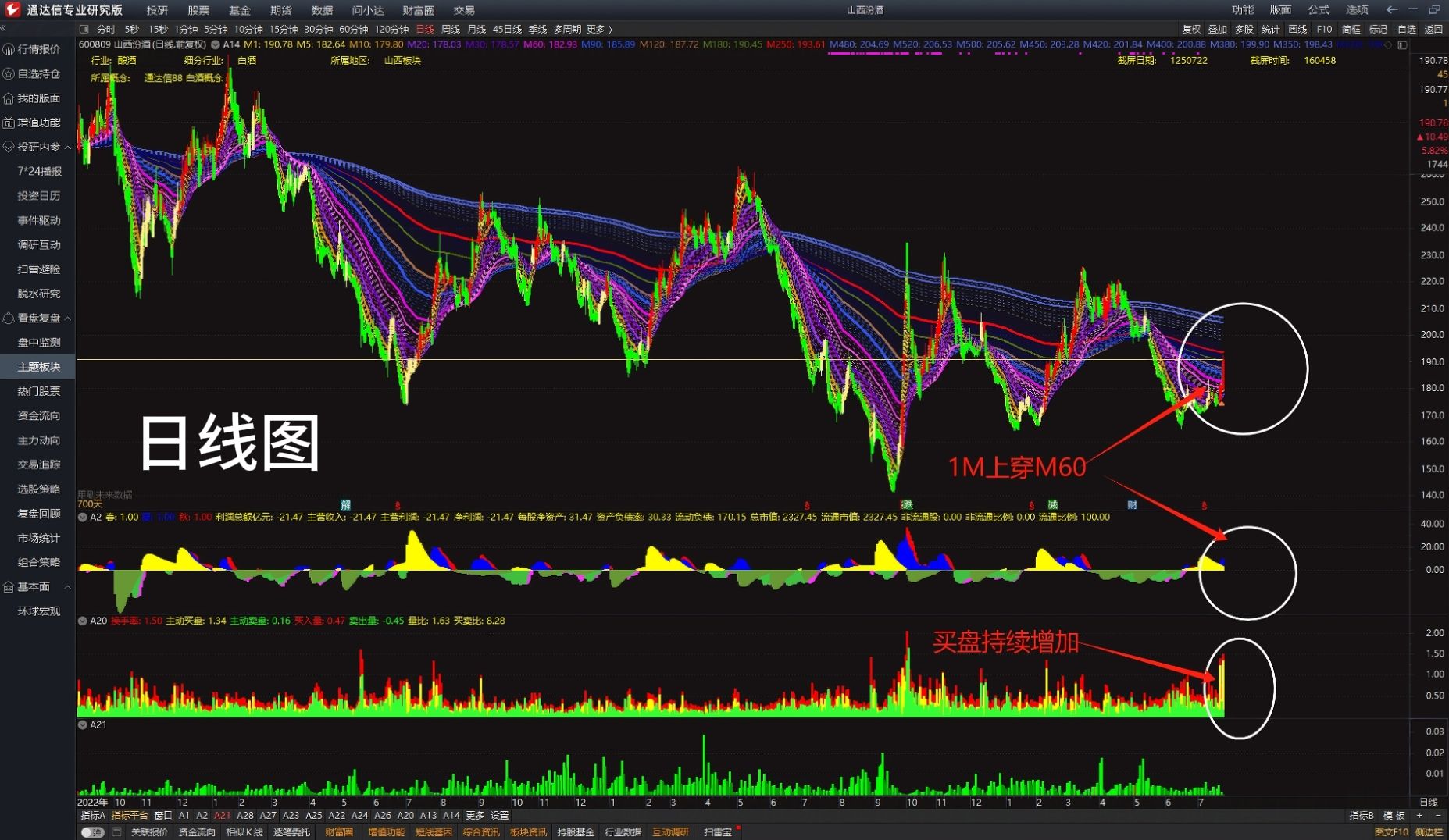 通达信软件应用技巧实战精解_通达信软件投资策略_通达信上市了吗
