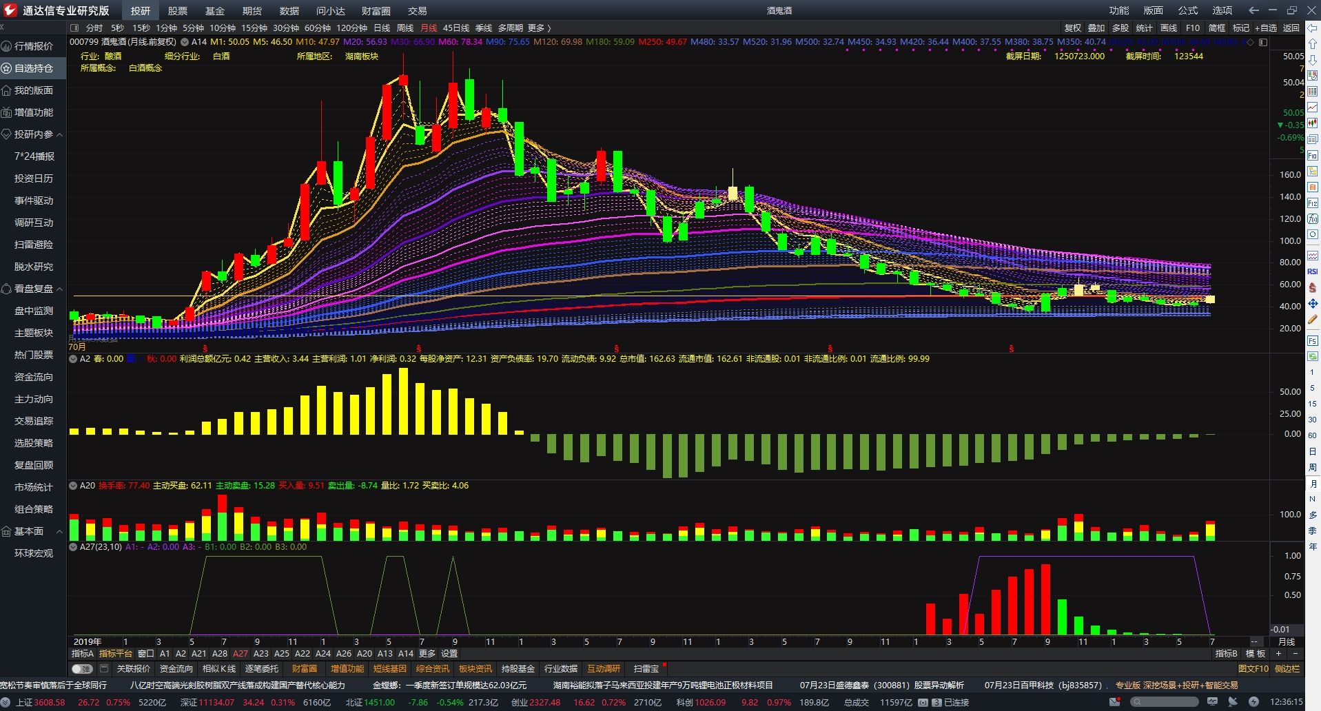 通达信上市了吗_通达信软件投资策略_通达信软件应用技巧实战精解