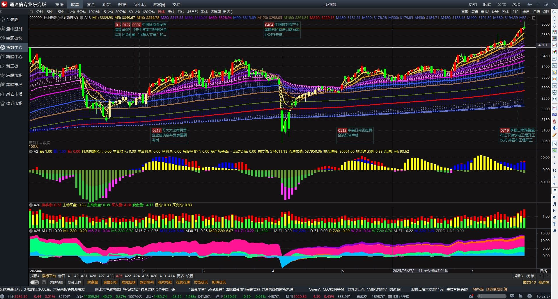 通达信软件投资策略_通达信软件应用技巧实战精解_通达信上市了吗