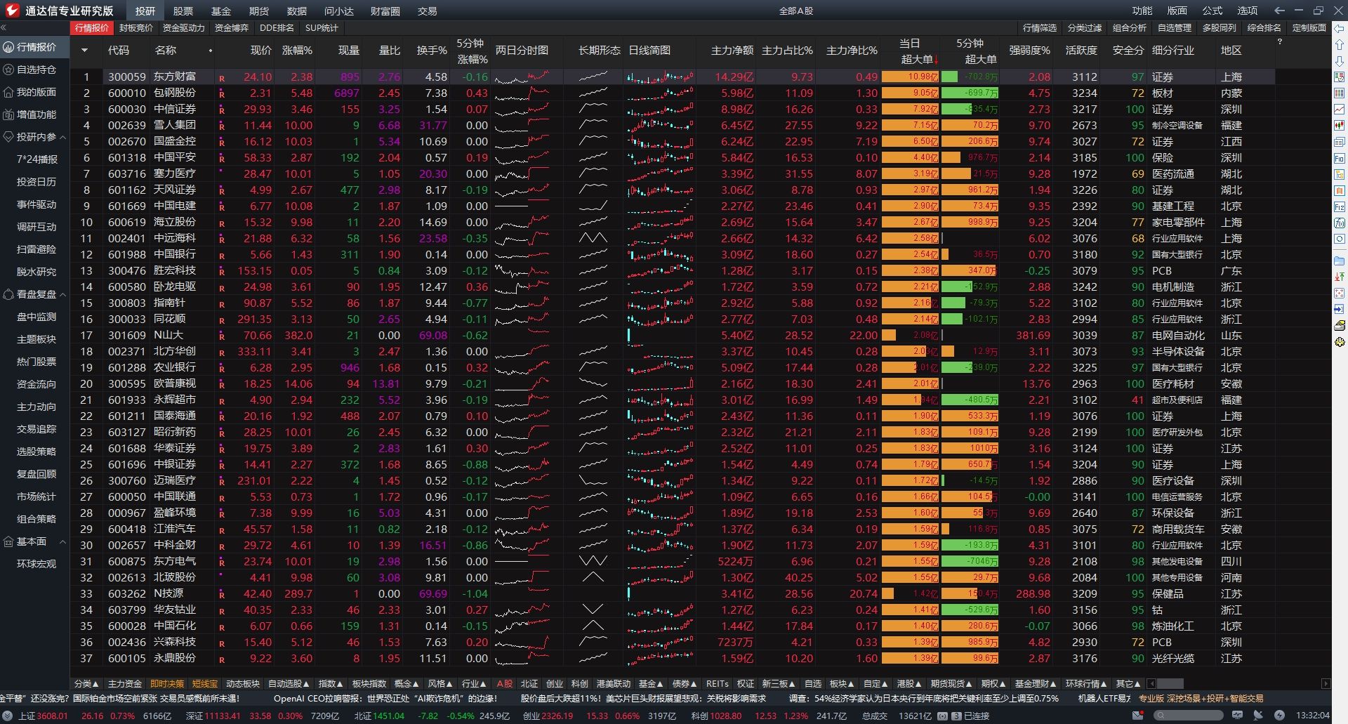 通达信上市了吗_通达信软件应用技巧实战精解_通达信软件投资策略