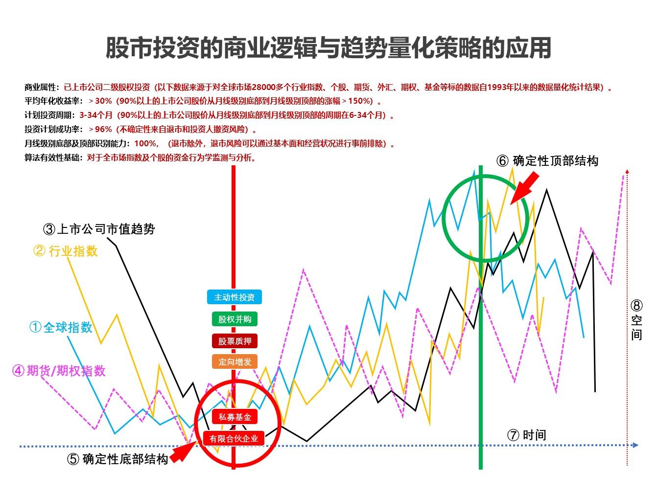 通达信上市了吗_通达信软件应用技巧实战精解_通达信软件投资策略