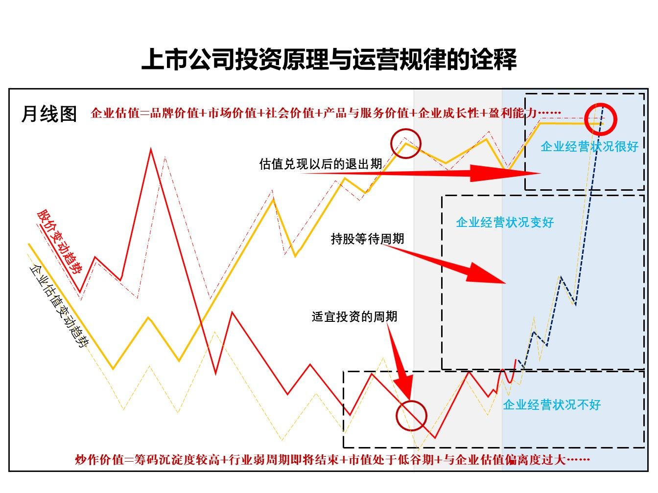 通达信软件应用技巧实战精解_通达信上市了吗_通达信软件投资策略