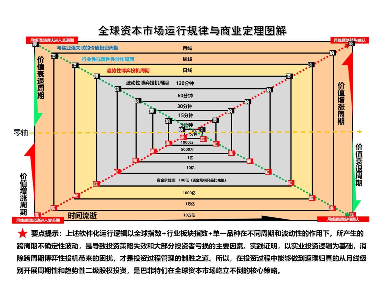 通达信软件应用技巧实战精解_通达信上市了吗_通达信软件投资策略