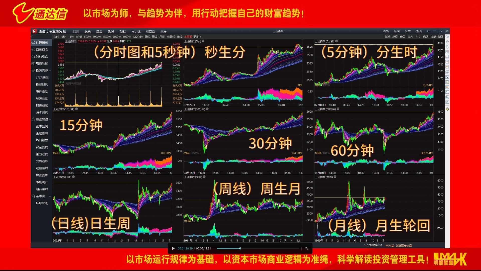 通达信软件投资策略_通达信上市了吗_通达信软件应用技巧实战精解
