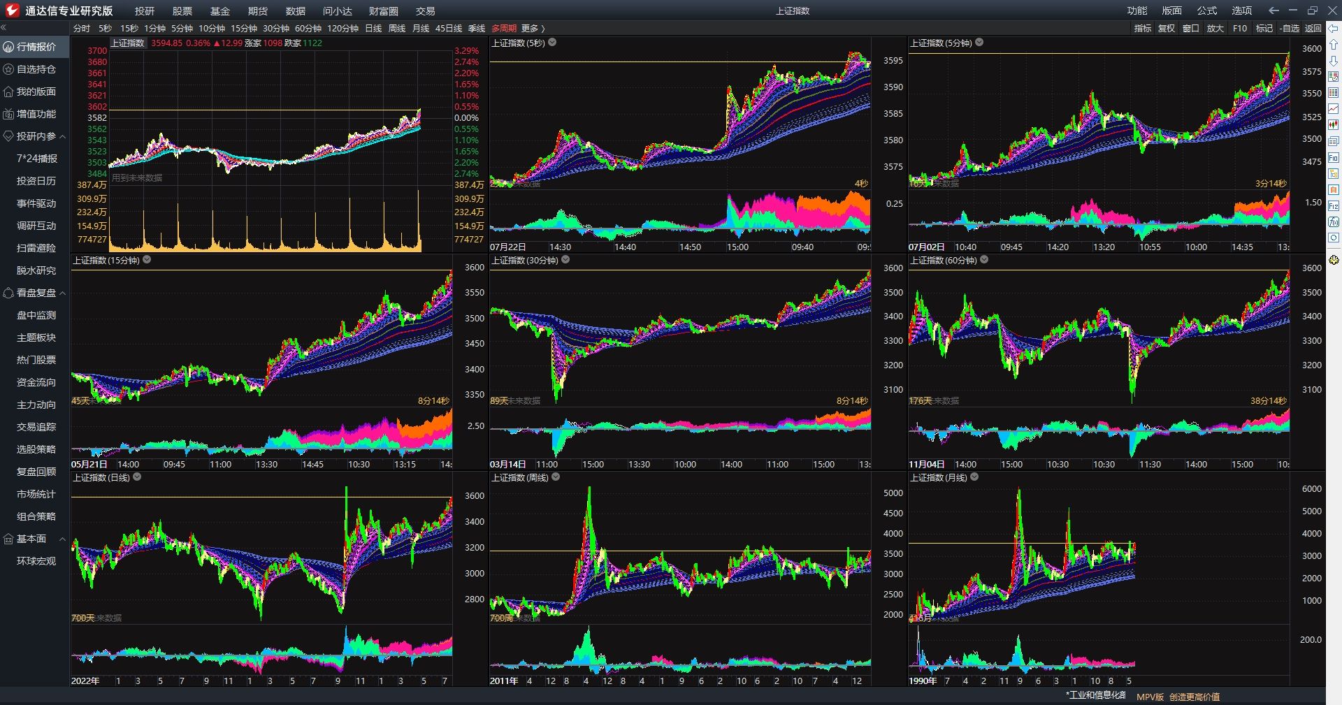 通达信上市了吗_通达信软件投资策略_通达信软件应用技巧实战精解