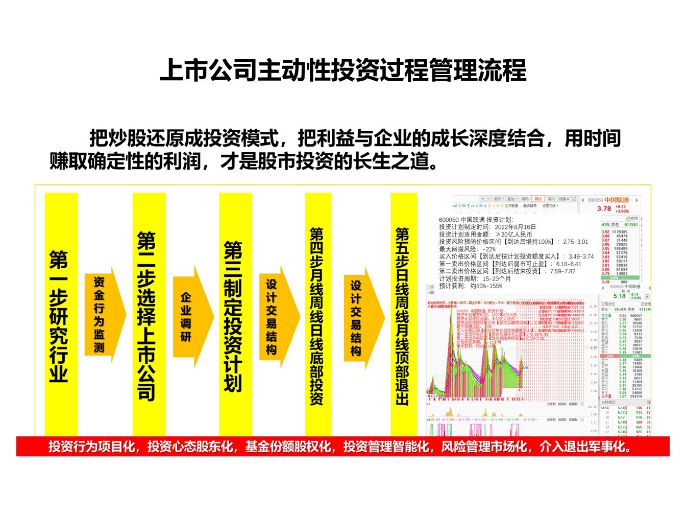 通达信软件应用技巧实战精解_通达信软件投资策略_通达信上市了吗