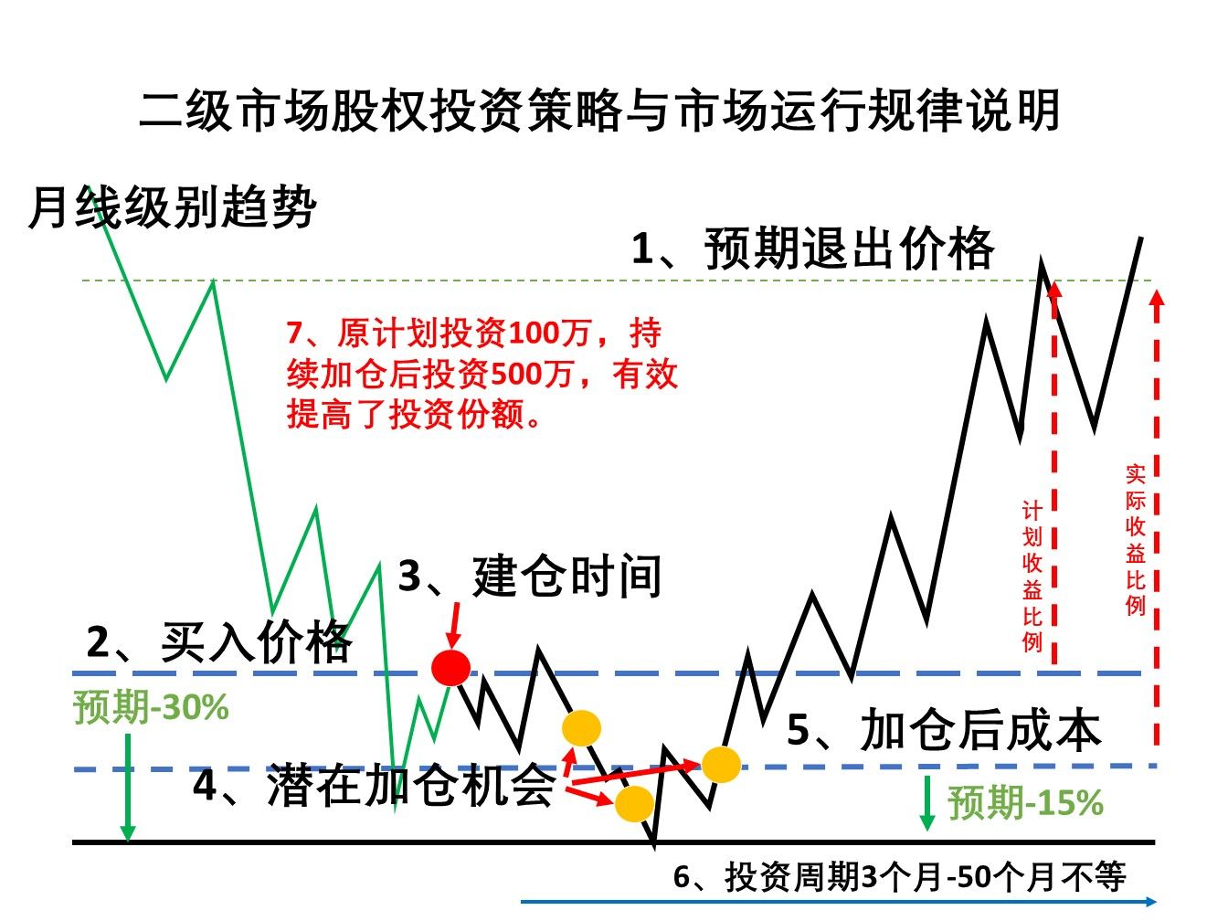 通达信软件应用技巧实战精解_通达信上市了吗_通达信软件投资策略