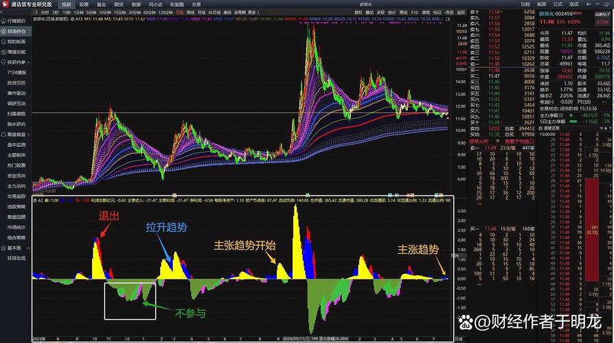 通达信软件应用技巧实战精解_通达信软件投资策略_通达信上市了吗