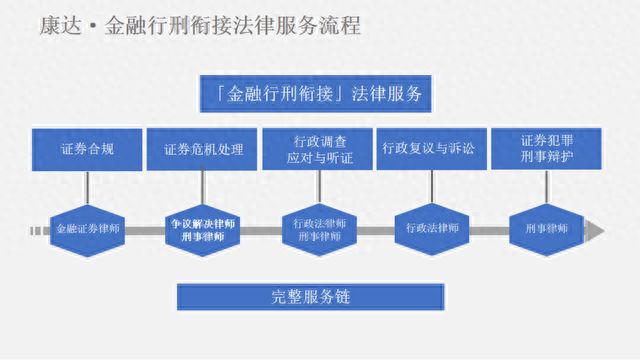 股票配资刑事风险_银行股票配资业务_股票配资操纵证券市场罪