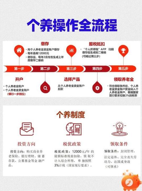 如何办理钱程无忧配资_配资平台选择与流程_期货配资开通指南