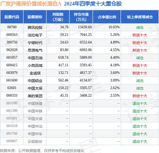 沪港广发新起点股票代码_广发沪港深新起点股票c_广发沪港深新起点股票