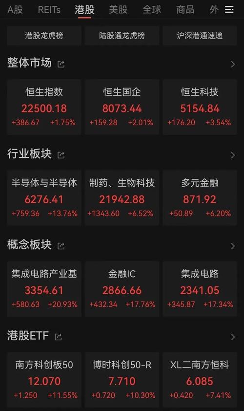 港股市场打新融资 _ 零利率打新融资策略 _港股配资平台