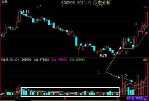 通达信上市了吗_龙回头战法买入点分析_龙回头战法选股技巧