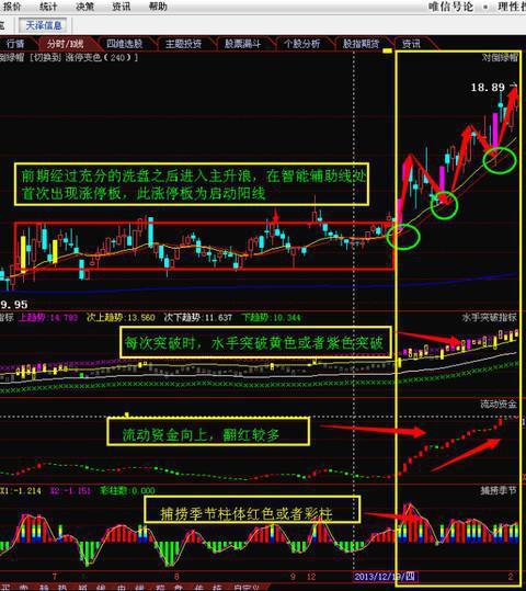 龙回头战法选股技巧_龙回头战法买入点分析_通达信上市了吗