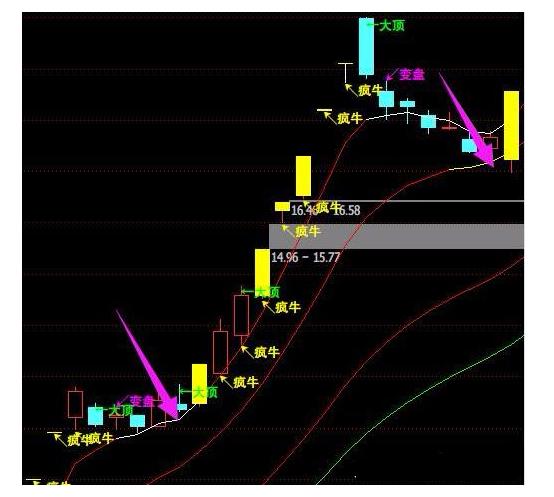 通达信上市了吗_龙回头战法买入点分析_龙回头战法选股技巧