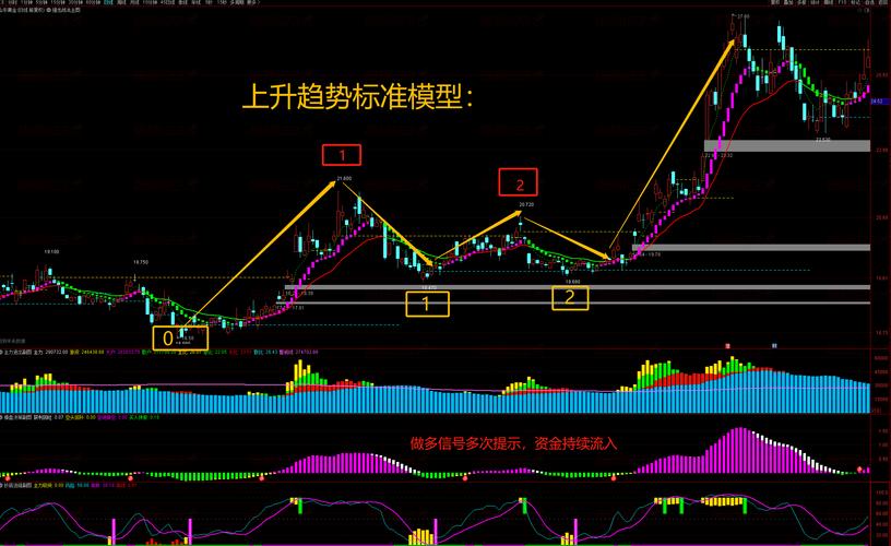 通达信上市了吗_龙回头战法买入点分析_龙回头战法选股技巧