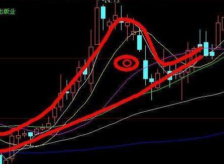 通达信上市了吗_龙回头战法选股技巧_龙回头战法买入点分析