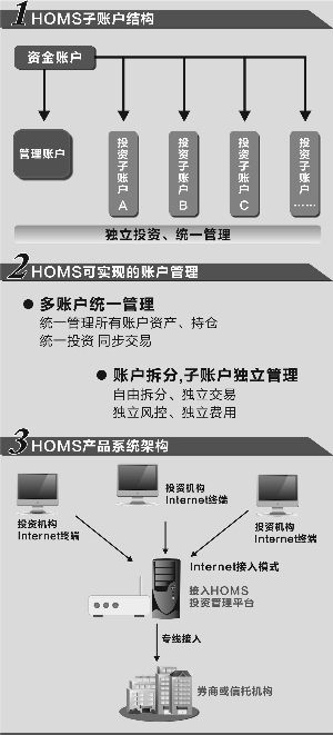 包头配资公司_股票配资新公司调查_广东配资市场新面孔