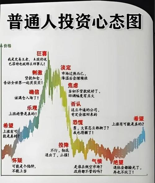 可靠的配资_稳健操作策略_年轻投资者股市理性分析