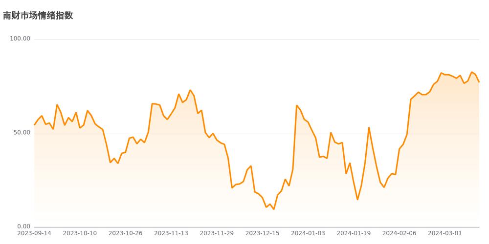 理性分析长期布局_稳健投资策略_可靠的配资