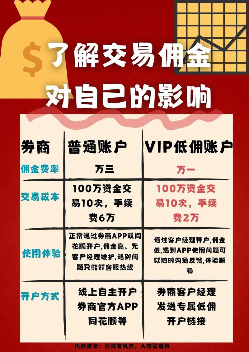 股票配资最低多少钱_武汉股票配资利息低隐性收费高_武汉股票配资低价陷阱