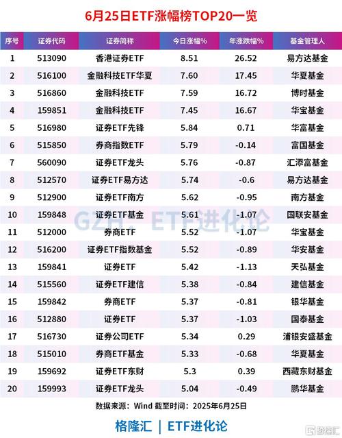 申港证券差异化战略业绩领跑_申港证券实际控制人_申港证券债券业务特色
