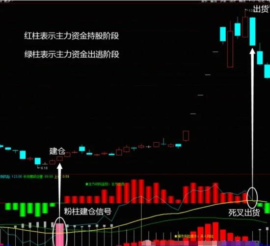手机股票主力软件_主力用什么软件_股票主力监控软件安卓