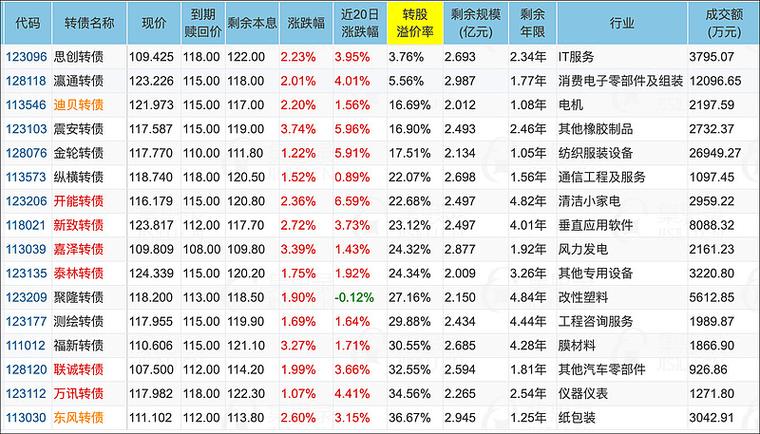 银行股票配资业务_银行配资业务降杠杆趋势_光大银行配资重启消息