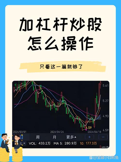 股票配资利息_股市加杠杆操作方式_融资融券加杠杆风险