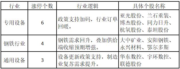 业绩增长概念股_涨停板数据_股票主力监控软件