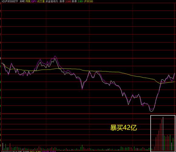 1:2杠杆配资暗增_三箭谋略配资骗局_沪深两市抄底资金